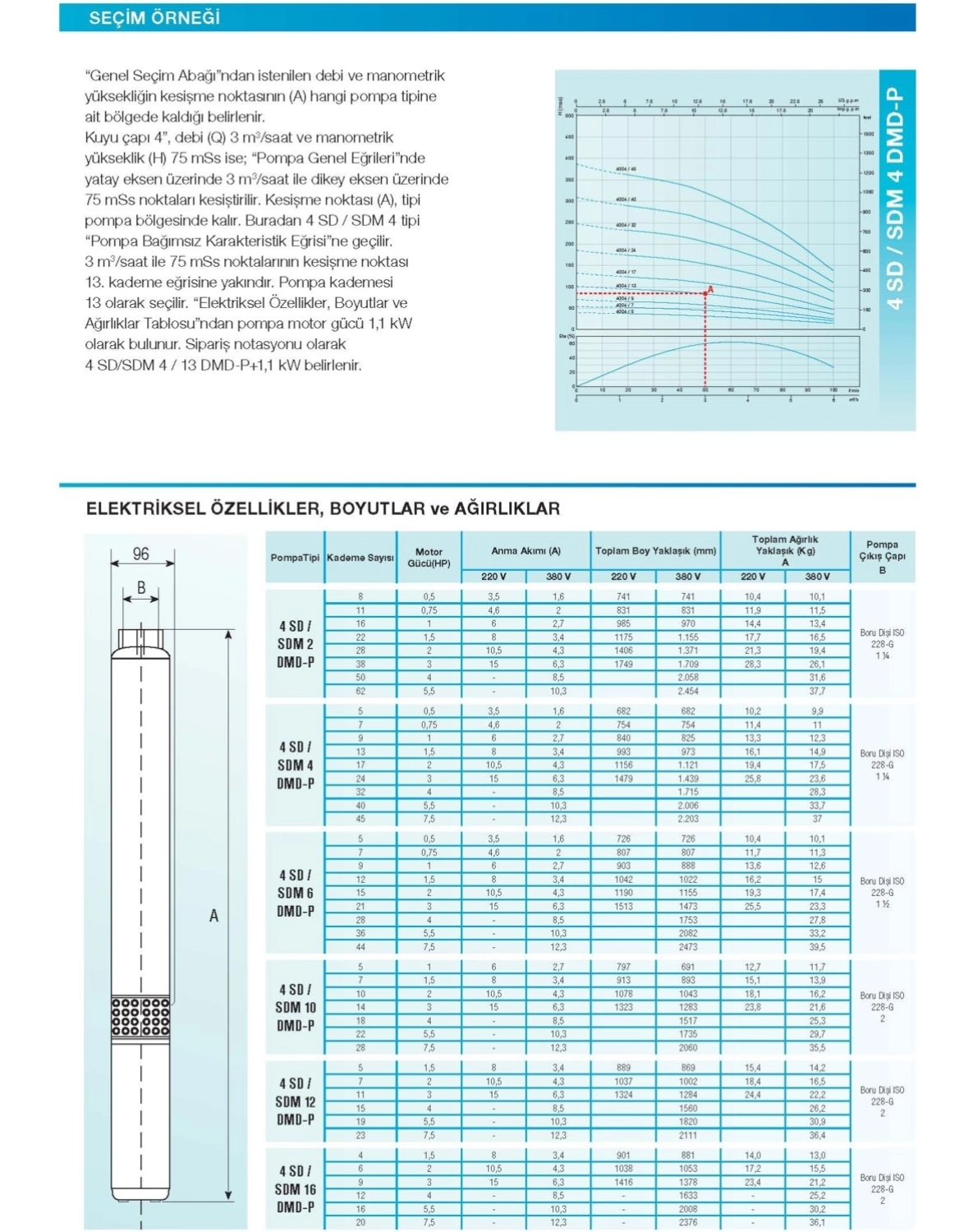 Alarko 4Sdm16/6 2 Hp (220V) Dalgıç Pompa - Görsel 2