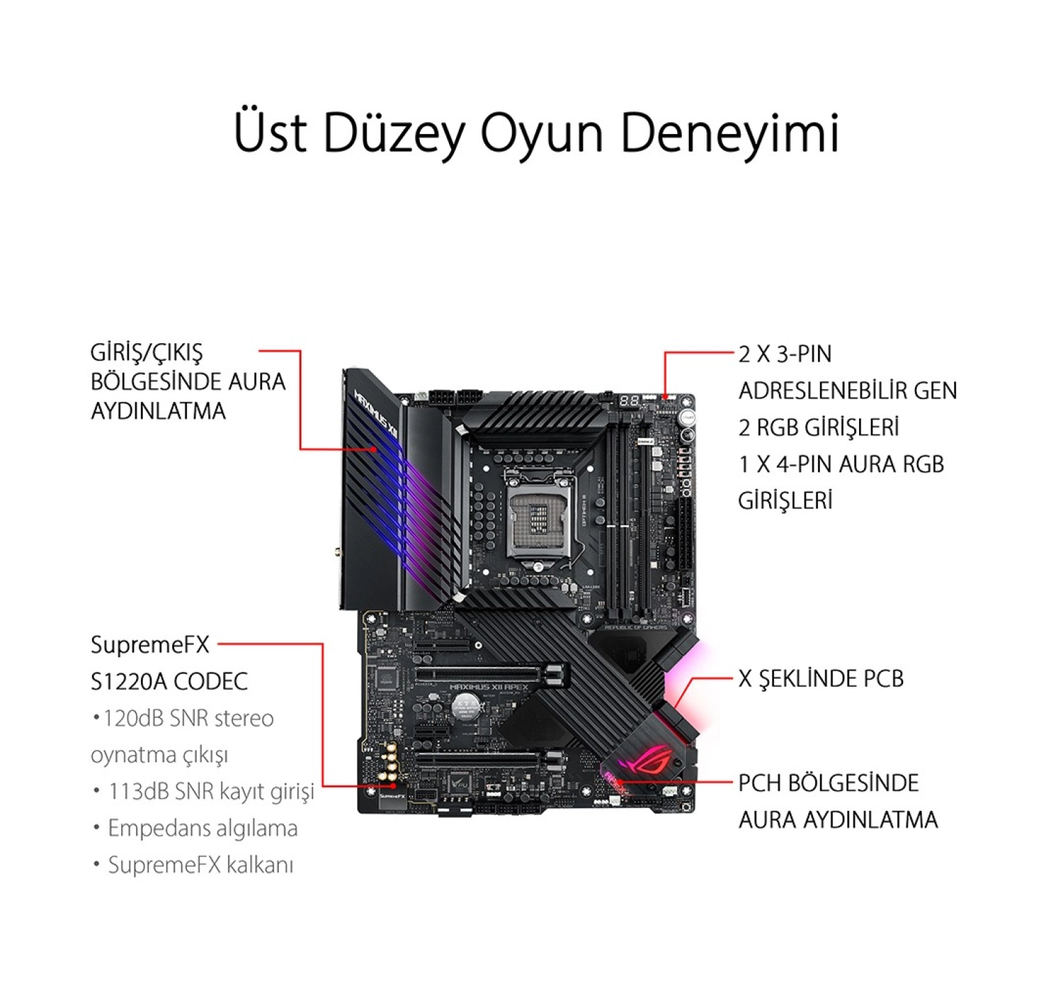 Asus Rog Maximus Xii Apex Intel Z490 Lga1200 Ddr4 Atx Anakart - Görsel 8