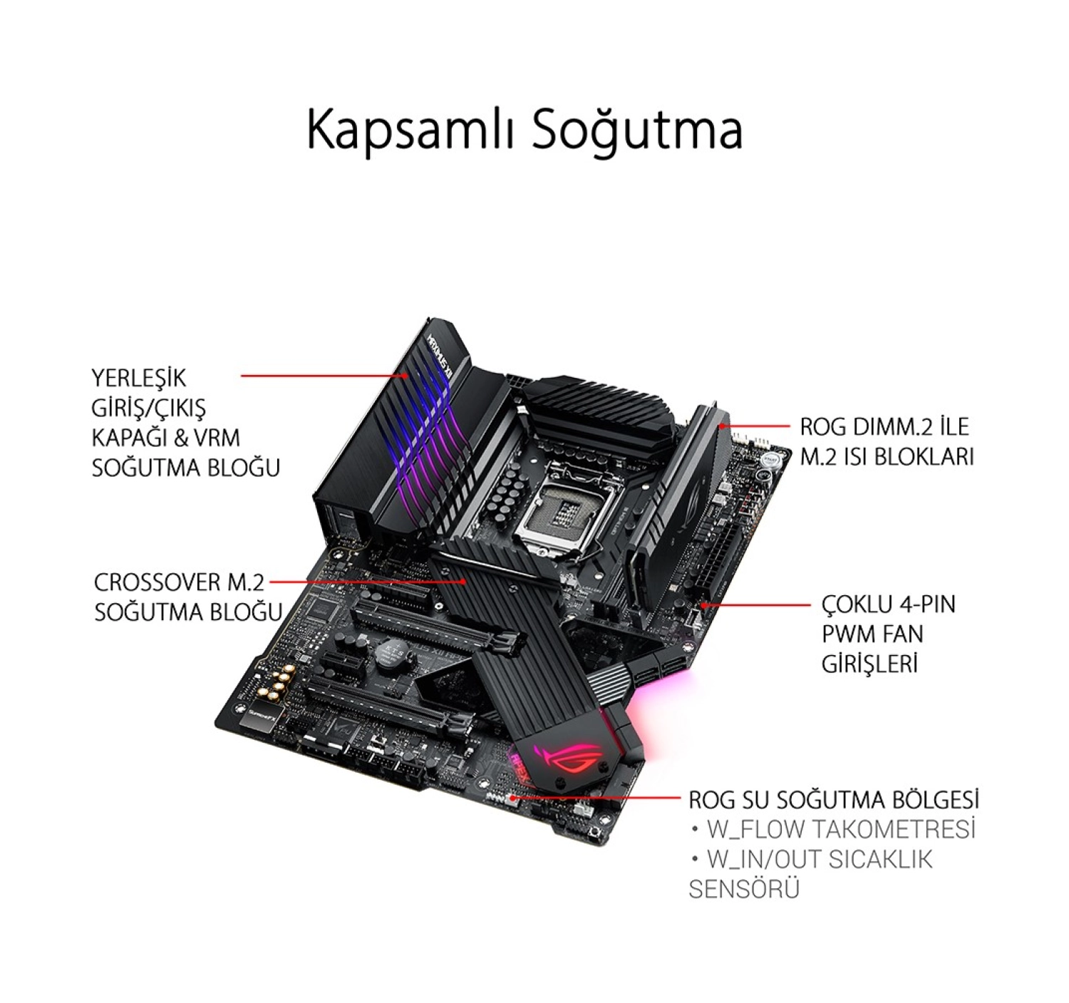 Asus Rog Maximus Xii Apex Intel Z490 Lga1200 Ddr4 Atx Anakart - Görsel 7