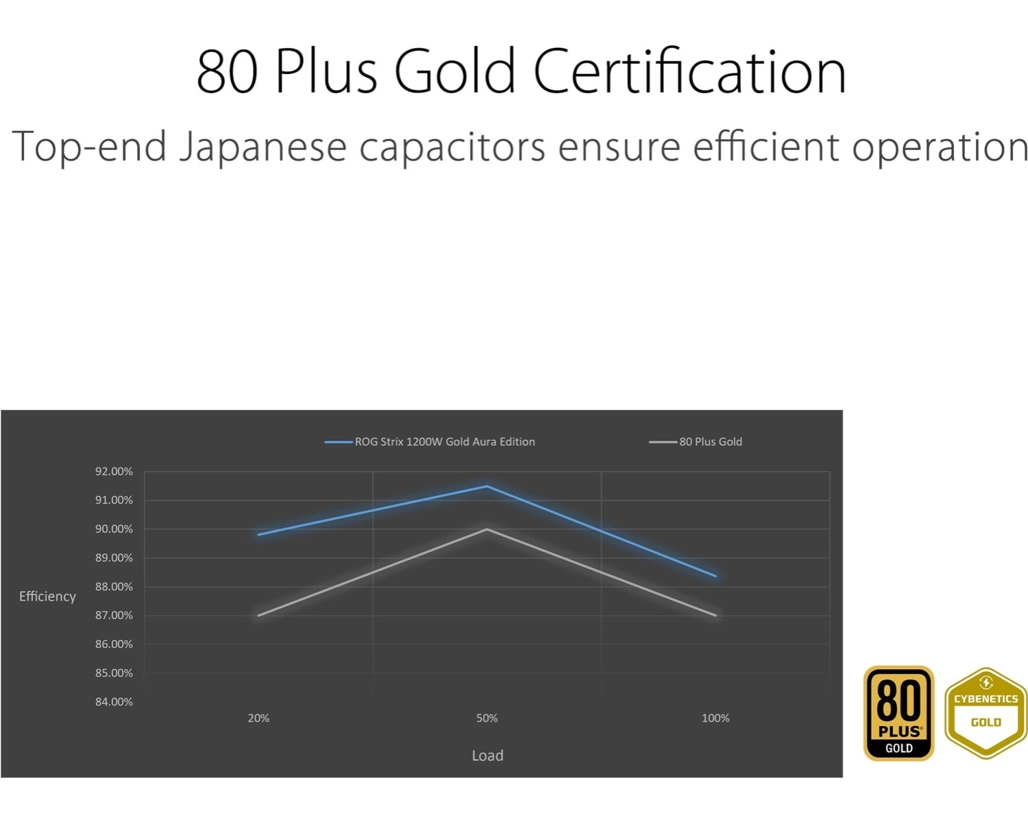 Asus Rog-Strix-1200G Aura 80+ Gold 1200W Modüler Atx 3.0 Uyumlu Pci-E - Görsel 5