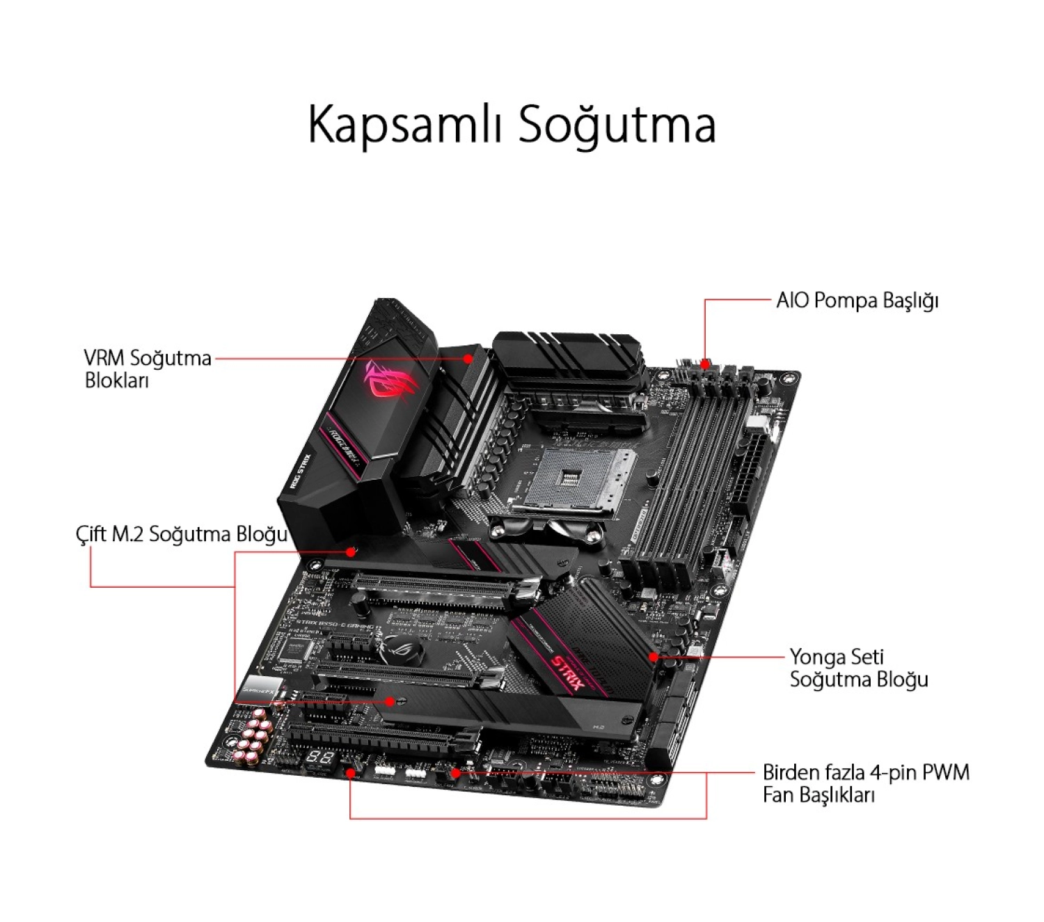 Asus Rog Strix B550-E Gaming Amd B550 Ddr4 5100 Mhz (Oc) Am4 Ax Wifi + Bt Atx Anakart - Görsel 5