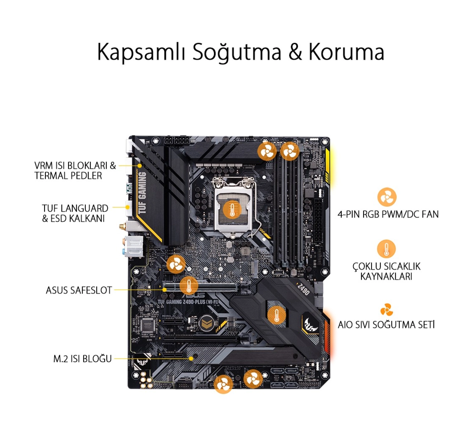 Asus Tuf Gaming Z490-Plus (Wi-Fi) Intel Z490 Ddr4 4600 Mhz (Oc) Lga1200 Ax Wifi + Bt Atx Anakart - Görsel 6