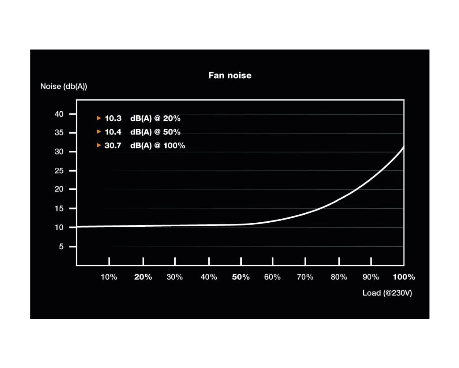 Be Quiet! System Power 10 850W 80+ Gold Sessiz Güç Kaynağı Bn330 - Görsel 4