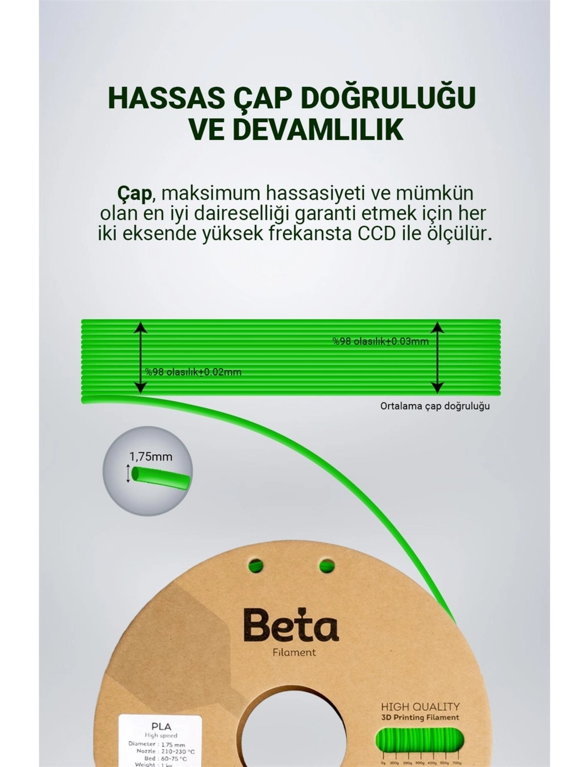 Beta Pla High-Speed Filament Cyber Green - Görsel 5