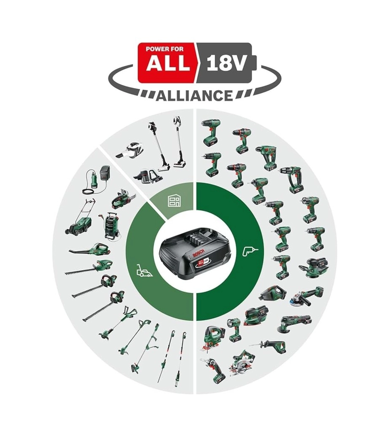Bosch Keo 18 Lı Akülü Bahçe Testeresi (Solo) - Görsel 6