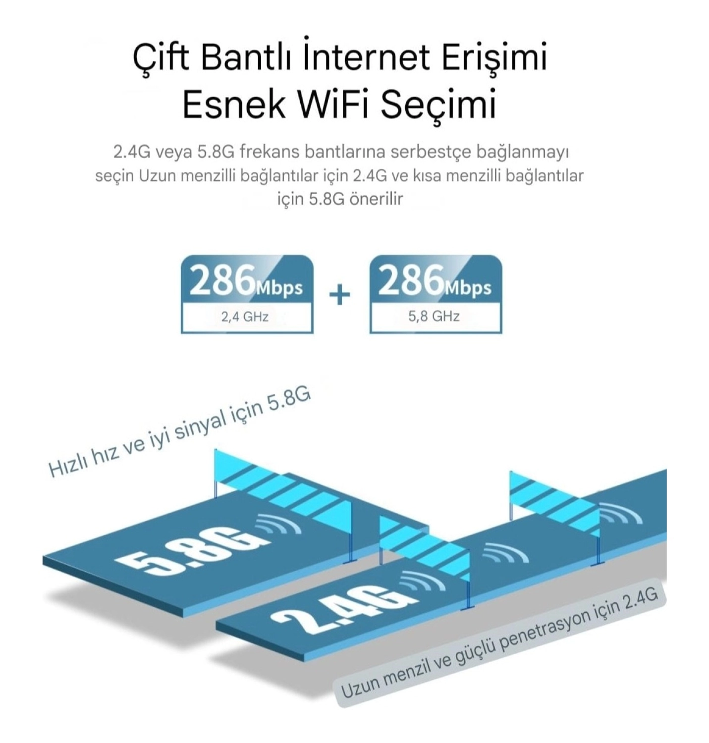 Comfast 941Ax Wifi-6 Mini Wifi Adaptörü Ce Sertifikalı Süper Hızlı Çift Bant 600Mbps/5Ghz/2.4Ghz - Görsel 6