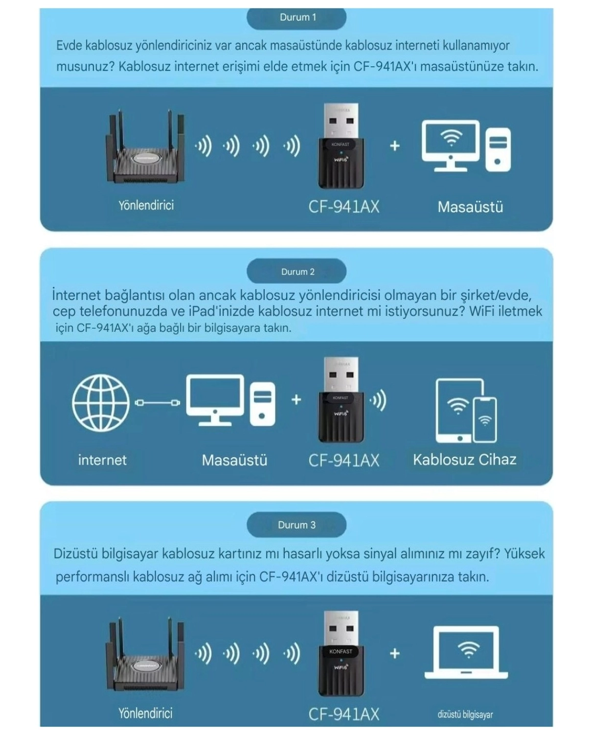 Comfast 941Ax Wifi-6 Mini Wifi Adaptörü Ce Sertifikalı Süper Hızlı Çift Bant 600Mbps/5Ghz/2.4Ghz - Görsel 10