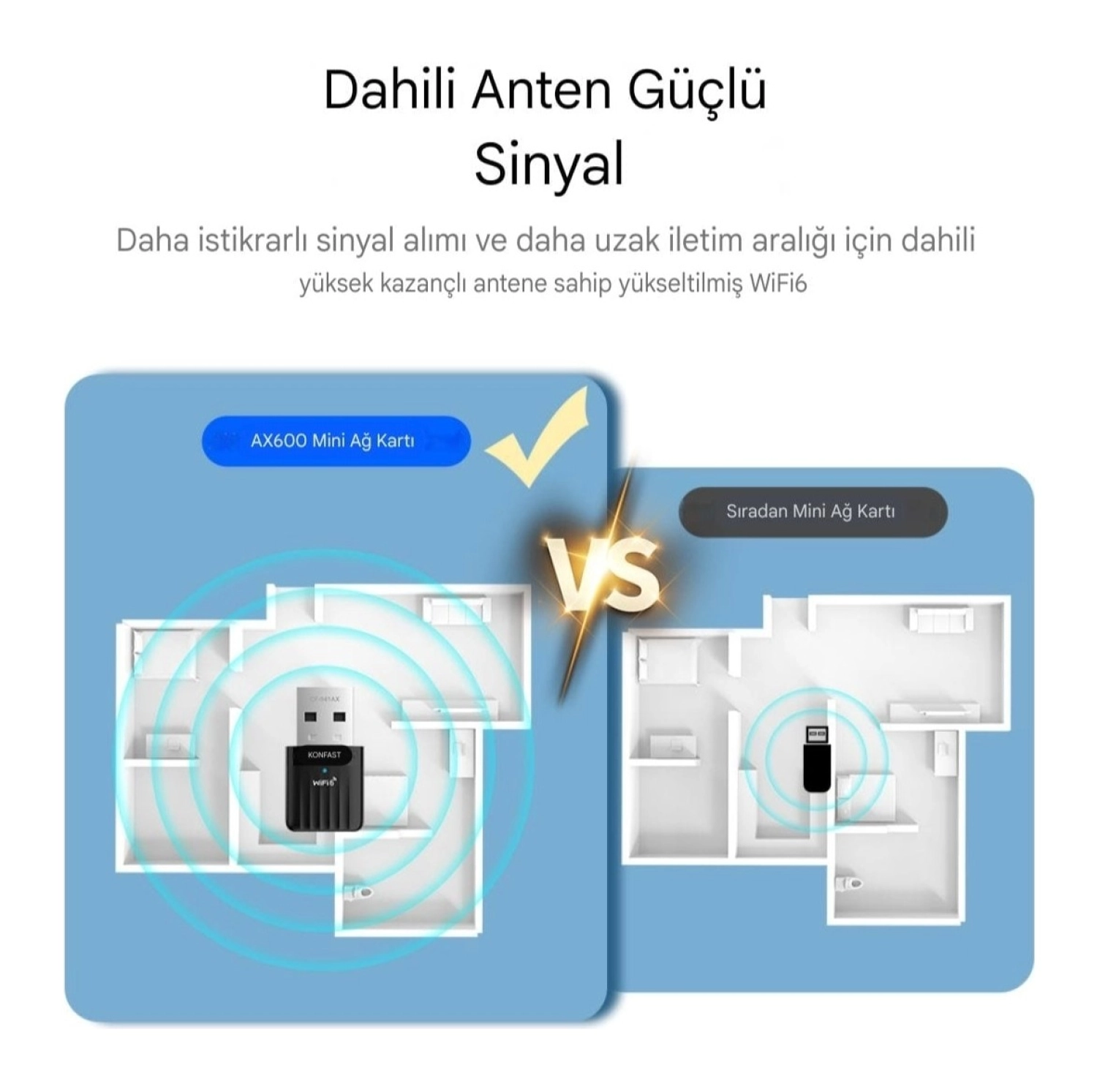 Comfast 941Ax Wifi-6 Mini Wifi Adaptörü Ce Sertifikalı Süper Hızlı Çift Bant 600Mbps/5Ghz/2.4Ghz - Görsel 3