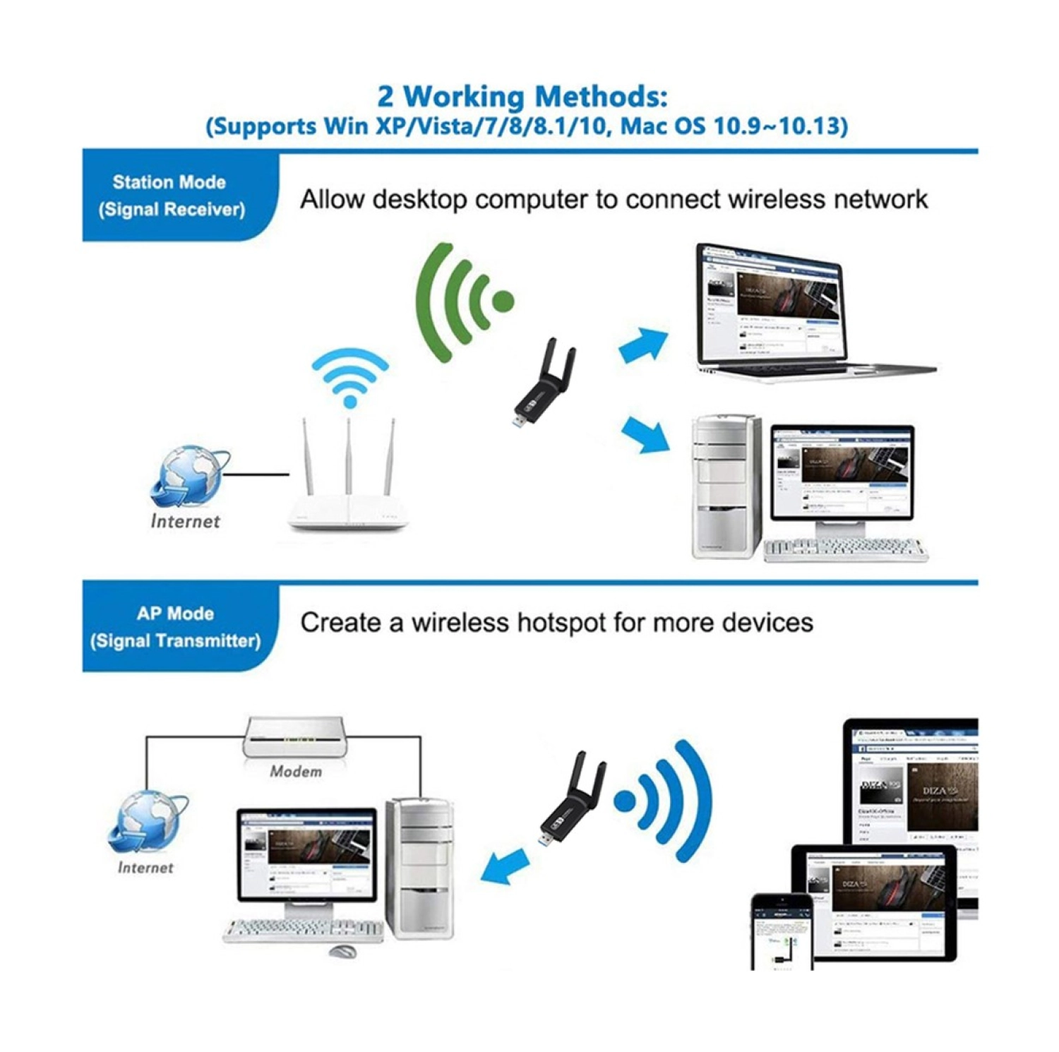 Coverzone Wireless Adaptör Wifi Ağ Kartı Masaüstü Bilgisayar Pc Ile Uyumlu 2,4G 5G Usb 3.0 Ac1300 - Görsel 5