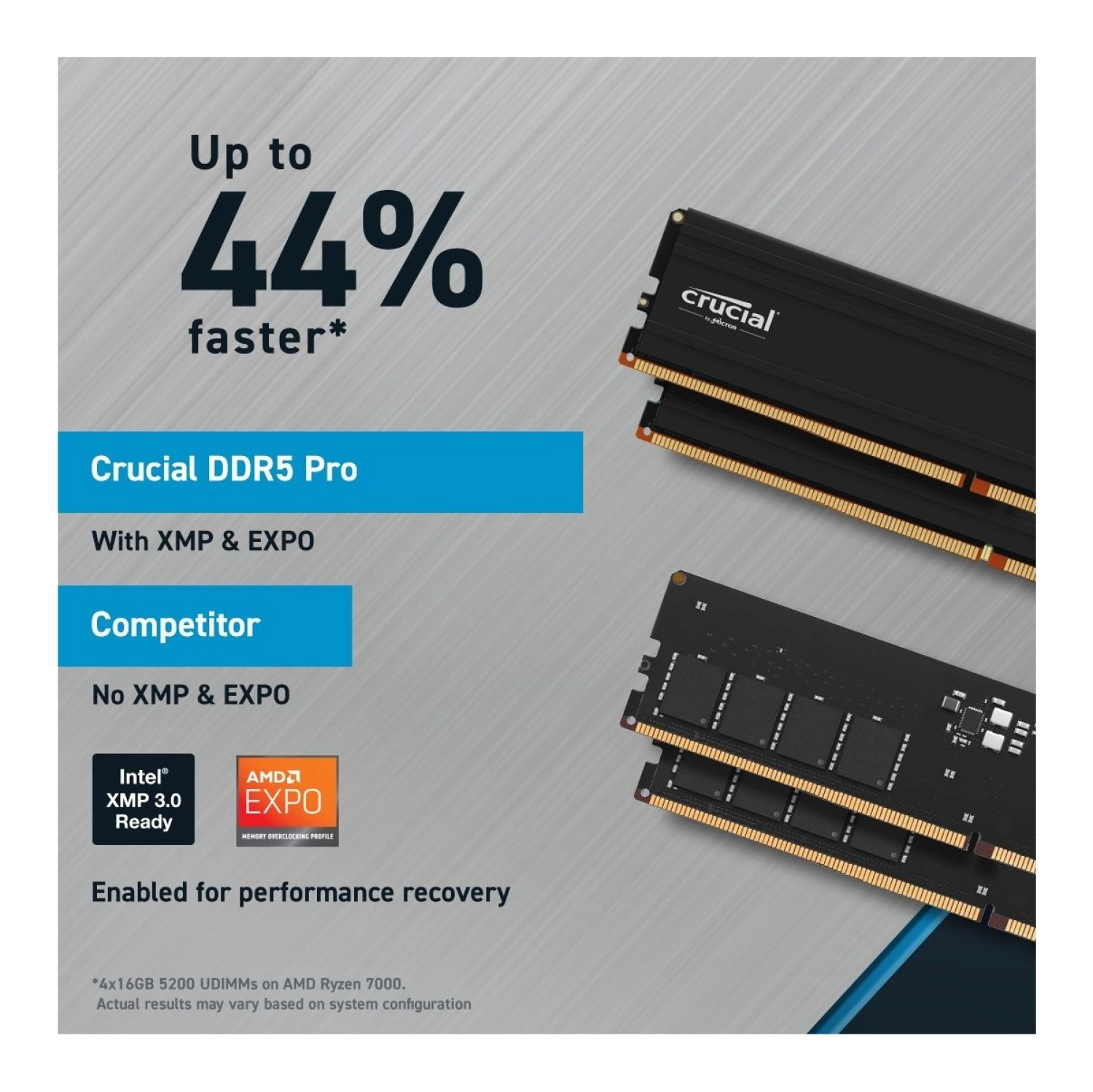 Crucial Pro 48 Gb 5600 Mhz Cl46 Cp48G56C46U5 Ddr5 Ram - Görsel 3