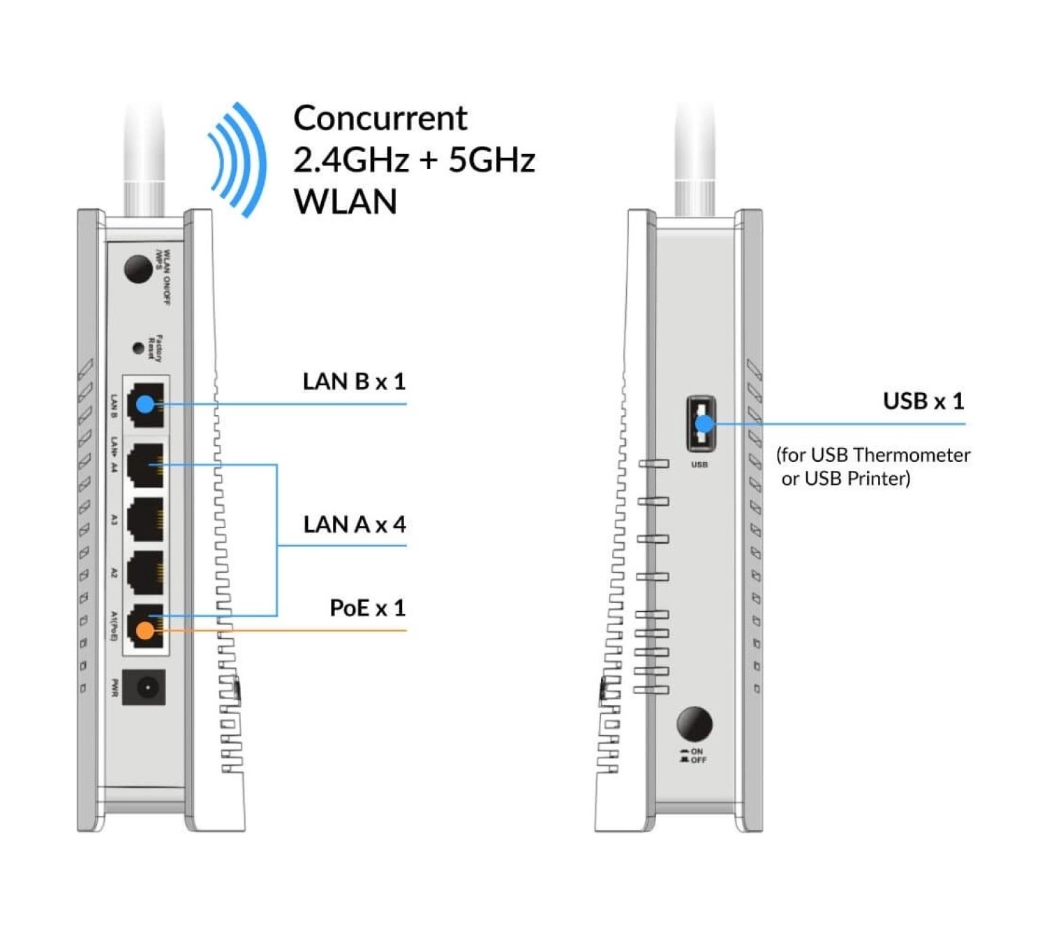Draytek Vigorap 903 1200Mbps Ac1200 Dual Band Mesafe Genişletici Kurumsal Access Point - Görsel 2