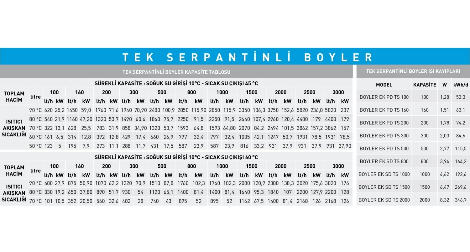 E.c.a 500 Lt Tek Serpantinli Boyler - Görsel 3