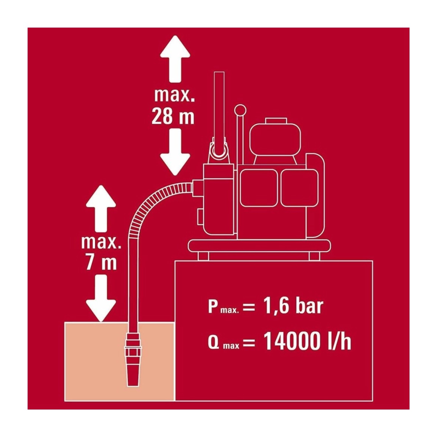 Einhell Gc-Pw 16 Benzinli Su Pompası 1.5'' 28 Mss 14 M³/H 4 Zamanlı - Görsel 4