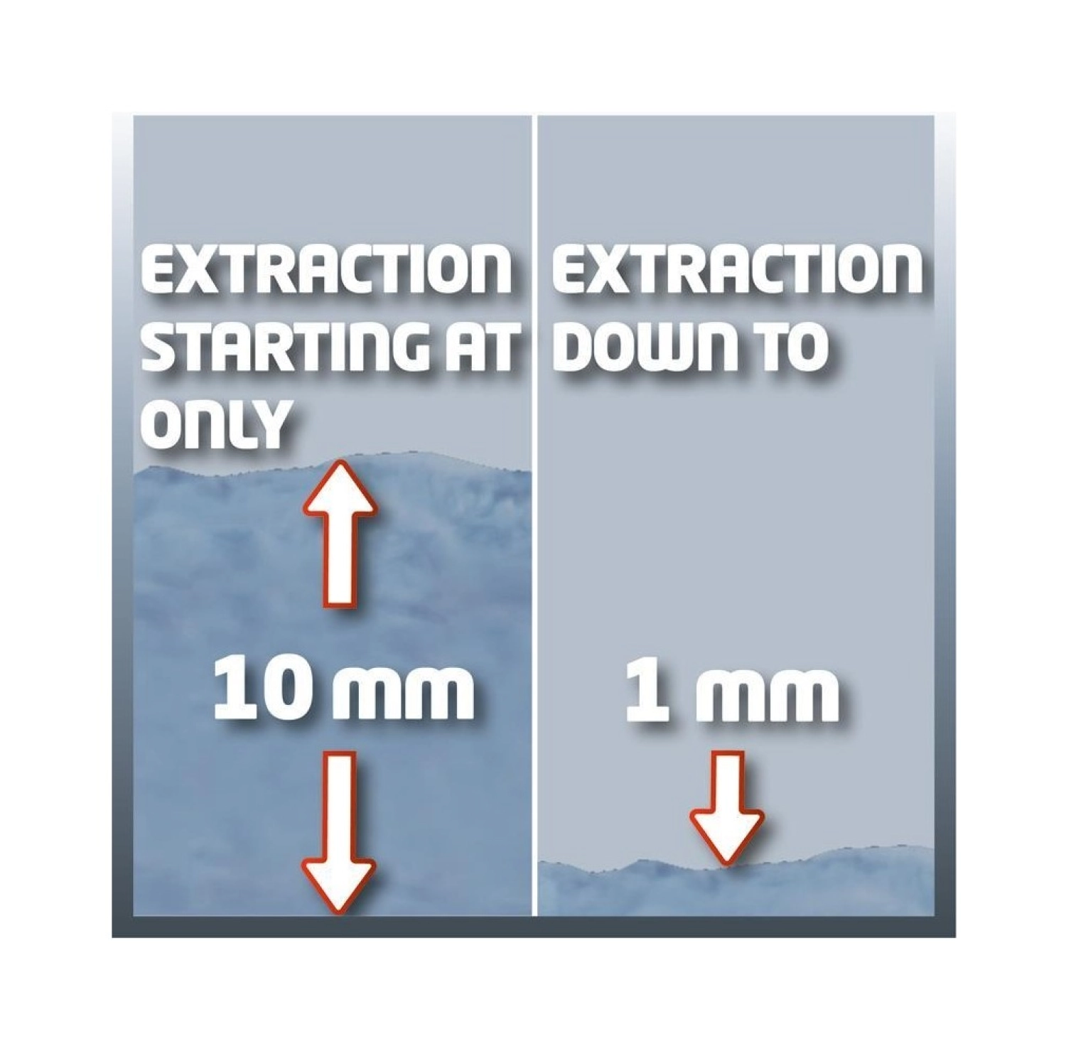 Einhell Ge Dp 7330 Ll Eco Dalgıç Pompa 730 Watt - Görsel 3