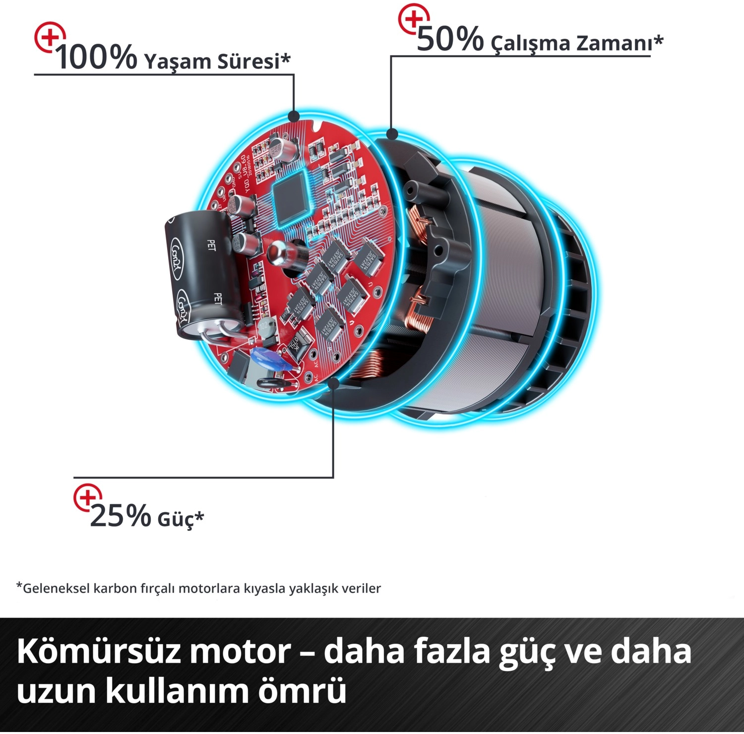Einhell Professional Akülü Daire Testere Tp-Cs - Görsel 7