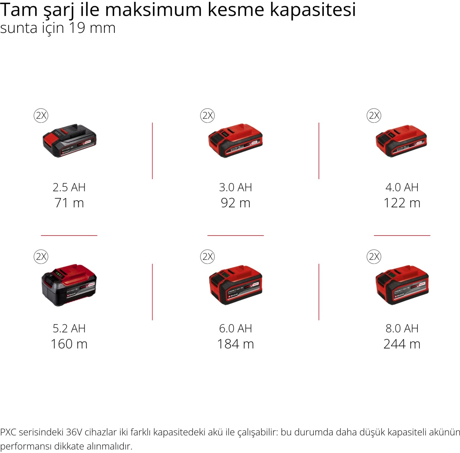 Einhell Te-Ts 36/210 Li-Solo Power X-Change Akülü Tezgah Testeresi - Görsel 9