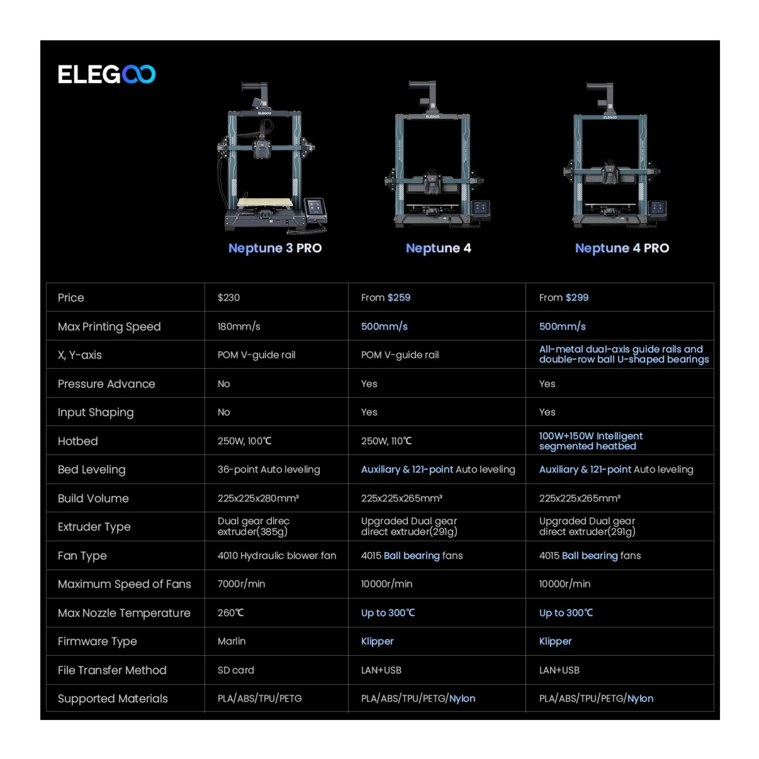 Elegoo Neptune 4 Pro 3D Yazıcı - Görsel 3
