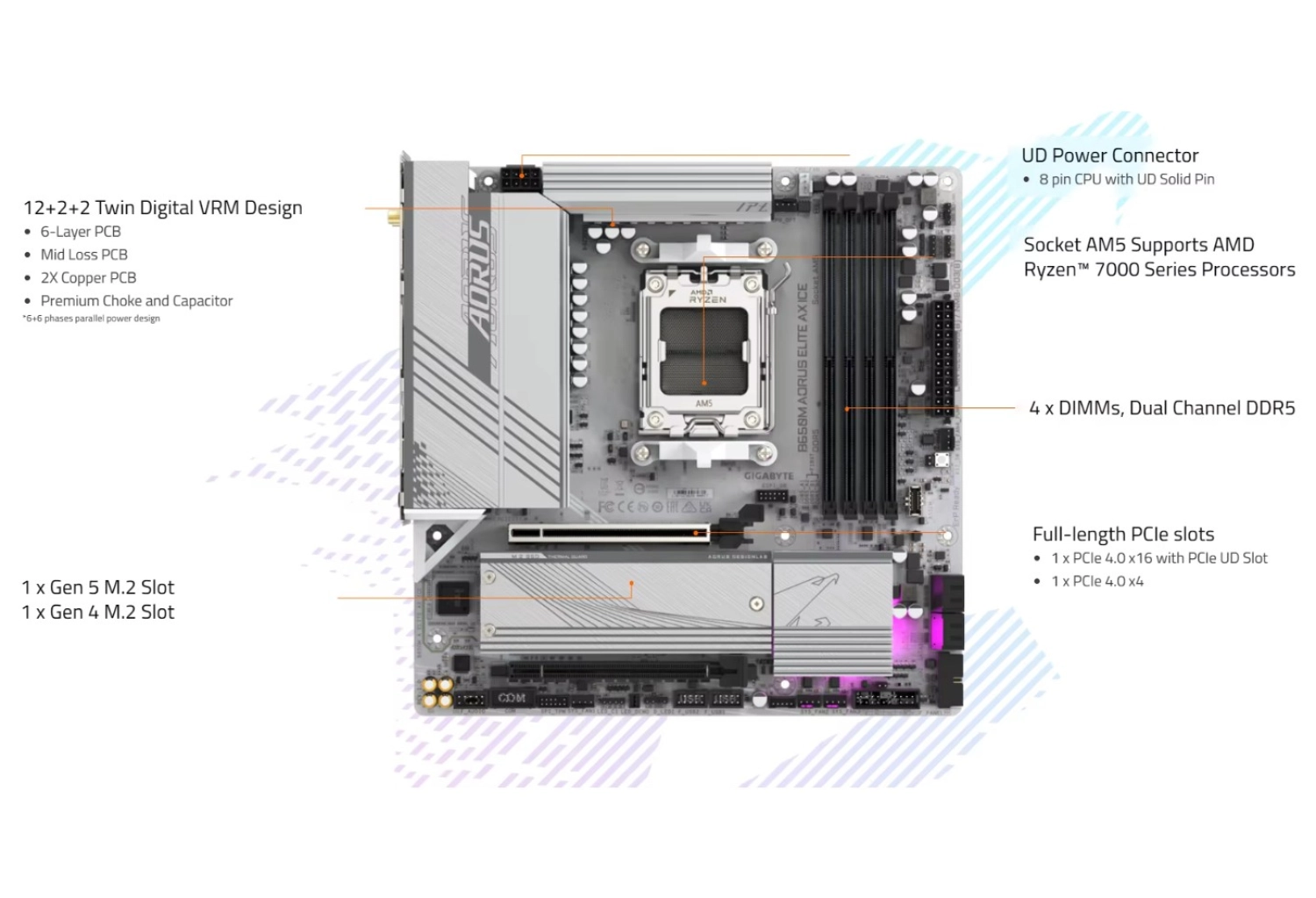 Gigabyte B650M Aorus Elıte Ax Ice Ddr5 Am5 B650 Motherboard - Görsel 5