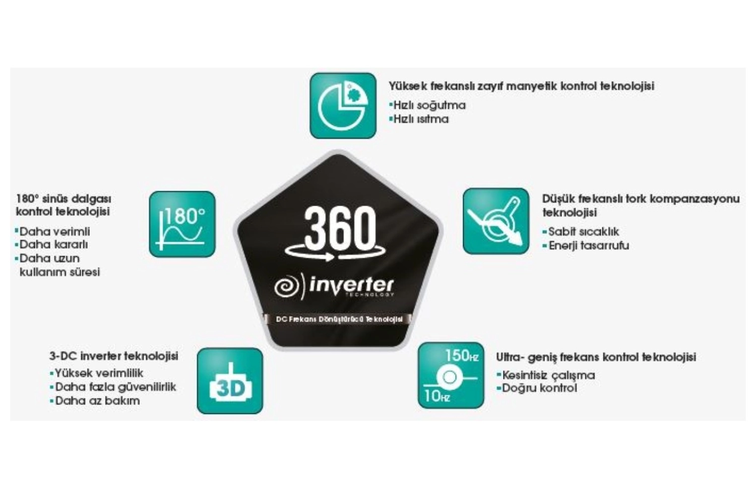 Hisense A++ 24000 Btu/H Duvar Tipi Klima - Görsel 4