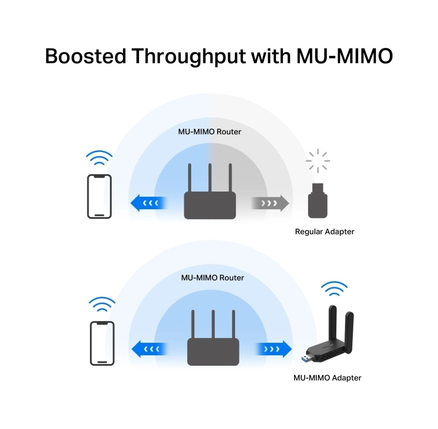 Mercusys Ma32H, Ac1300 Mbps, Çift Bant, Usb 3.0, Yüksek Çekim Güçlü Wi-Fi 5 Usb Adaptör - Görsel 9