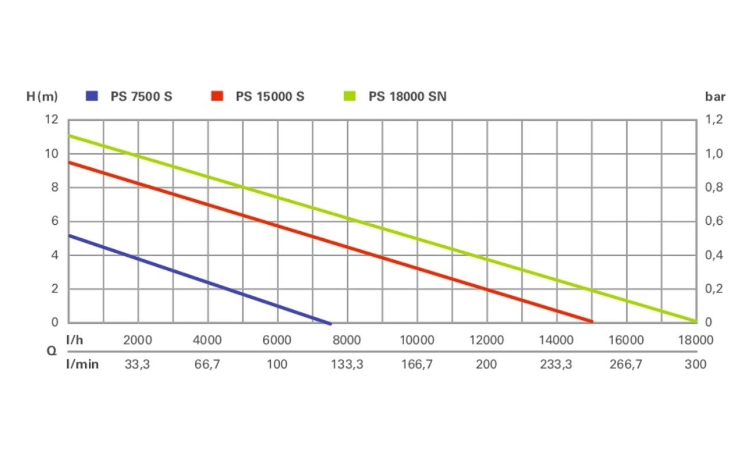 Metabo Ps 7500S Dalgıç Pompa 450 Watt (Kirli Su İçin) - Görsel 2
