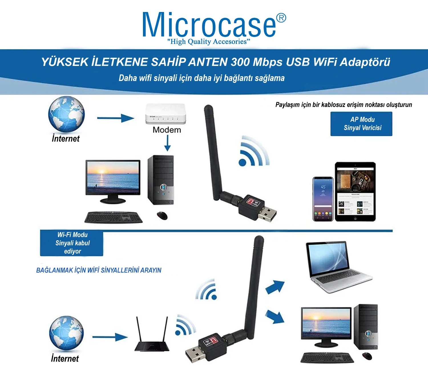 Microcase 2.4Ghz 300 Mbps Usb Wireless Adaptör Wifi Anten 15.5 Cm - Al4221 - Görsel 5