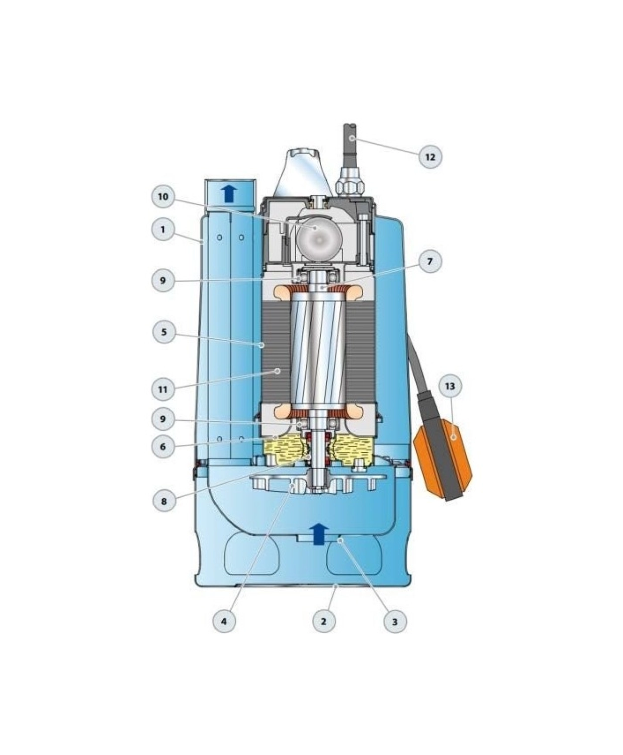 Pedrollo Rxm 4/40 Flatörlü Full Paslanmaz Drenaj Dalgıç Pompalar Monofaze (220V) 10 Mss 16.2 M³/H - Görsel 2