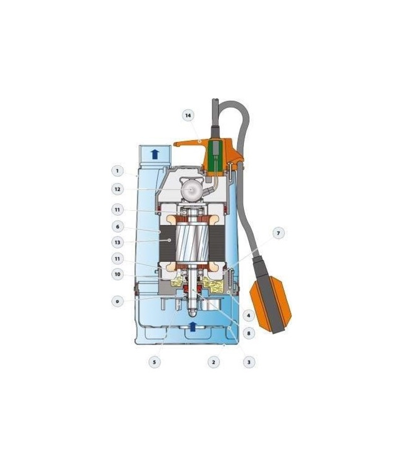 Pedrollo Rxm 5/40 Flatörlü Full Paslanmaz Drenaj Dalgıç Pompalar Monofaze (220V) 13 Mss 22.8 M³/H - Görsel 3