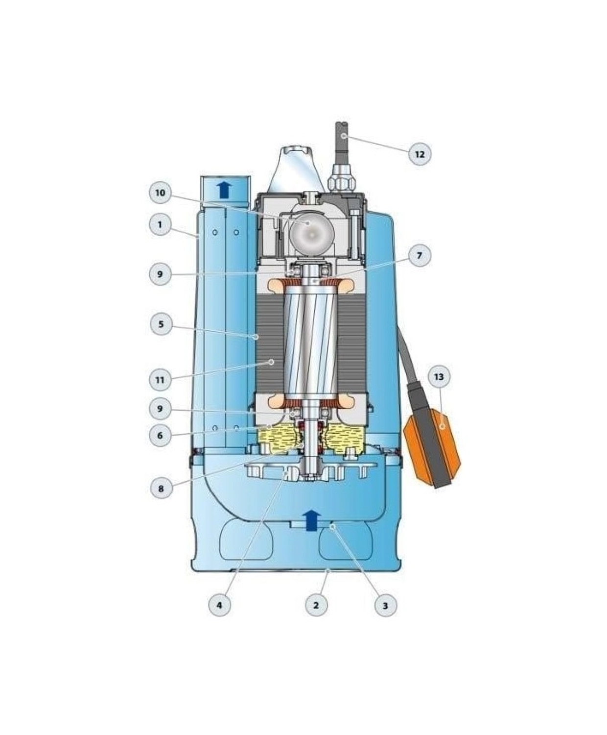 Pedrollo Rxm 5/40 Flatörlü Full Paslanmaz Drenaj Dalgıç Pompalar Monofaze (220V) 13 Mss 22.8 M³/H - Görsel 2