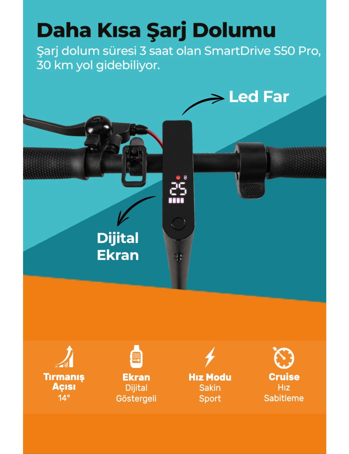 Smart Drive S50 Led Ekranlı Patlamaz Tekerlekli Fırçasız Motorlu Farlı Katlanabilir Taşınabilir Süspansiyonlu Elektrikli Scooter - Görsel 2