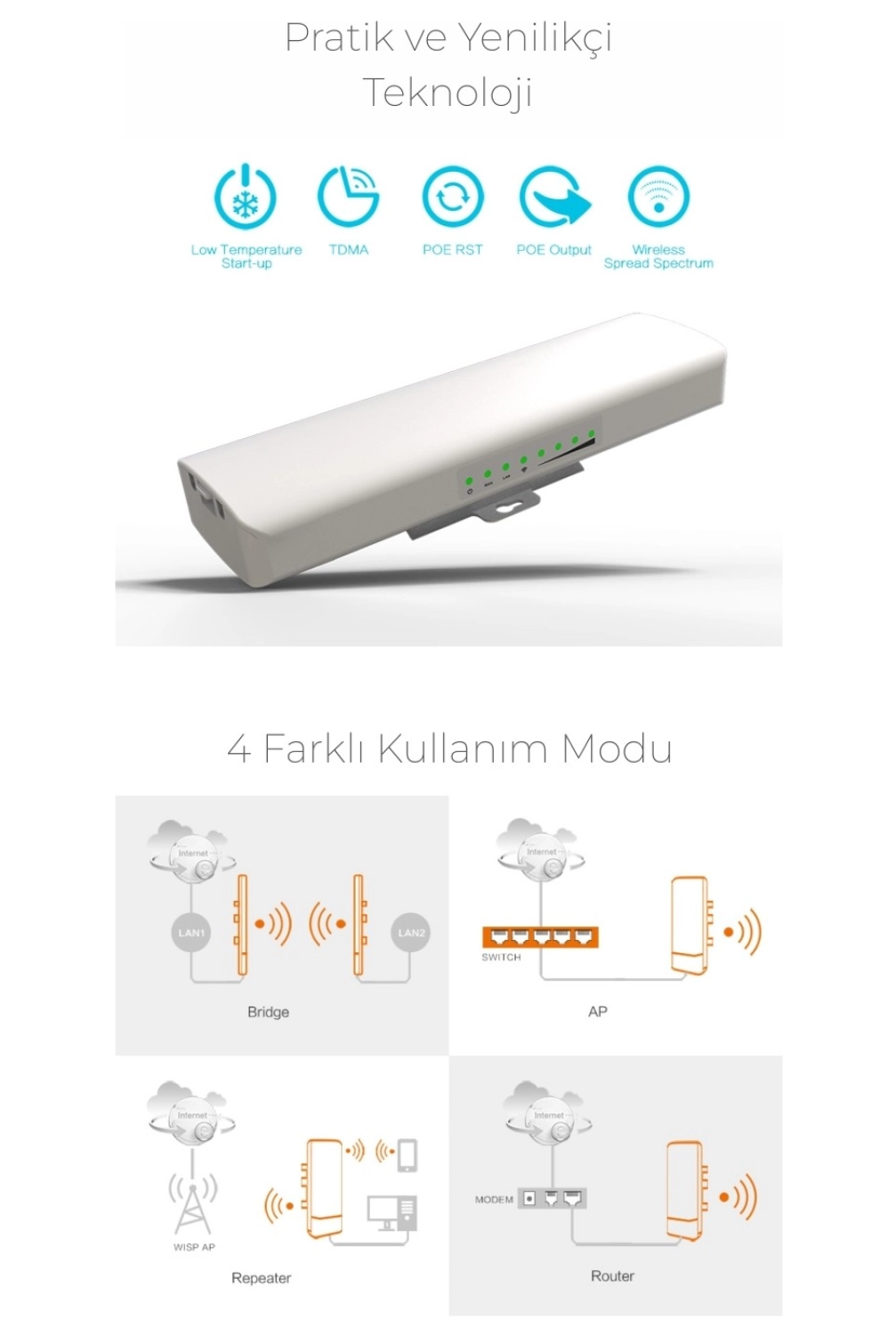 Spy Sp-Ap58300P 300Mbps Access Point ürün görseli