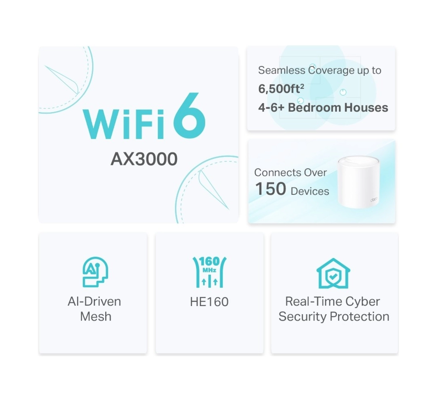 Tp-Link Deco X50 (3-Pack) | Wi-Fi 6 Mesh Sistemi - Görsel 4