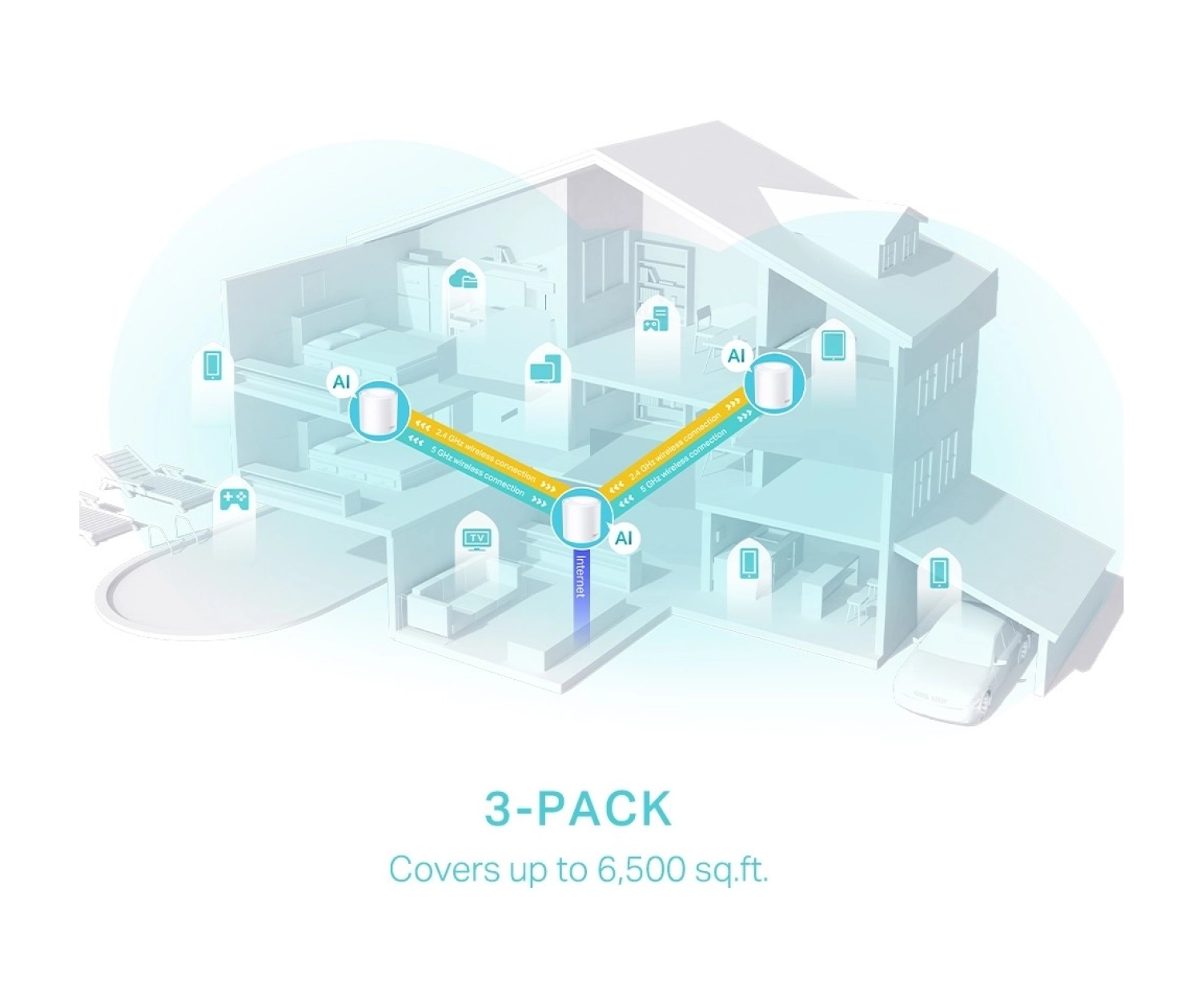 Tp-Link Deco X50 (3-Pack) | Wi-Fi 6 Mesh Sistemi - Görsel 5