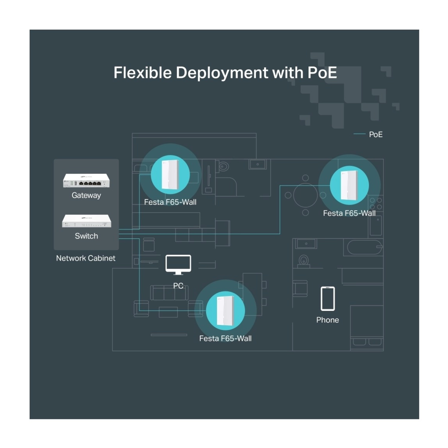 Tp-Link Festa F65-Wall Ax3000Mbps 4 Gigabit Port Dual-Band Wi-Fi 6 Duvar Tipi Access Point - Görsel 10