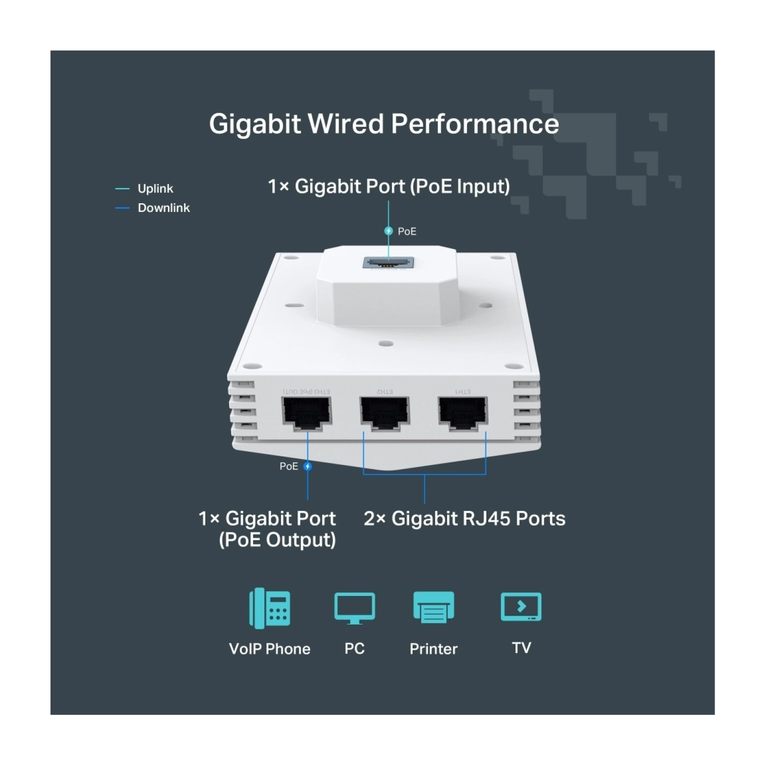 Tp-Link Festa F65-Wall Ax3000Mbps 4 Gigabit Port Dual-Band Wi-Fi 6 Duvar Tipi Access Point - Görsel 9