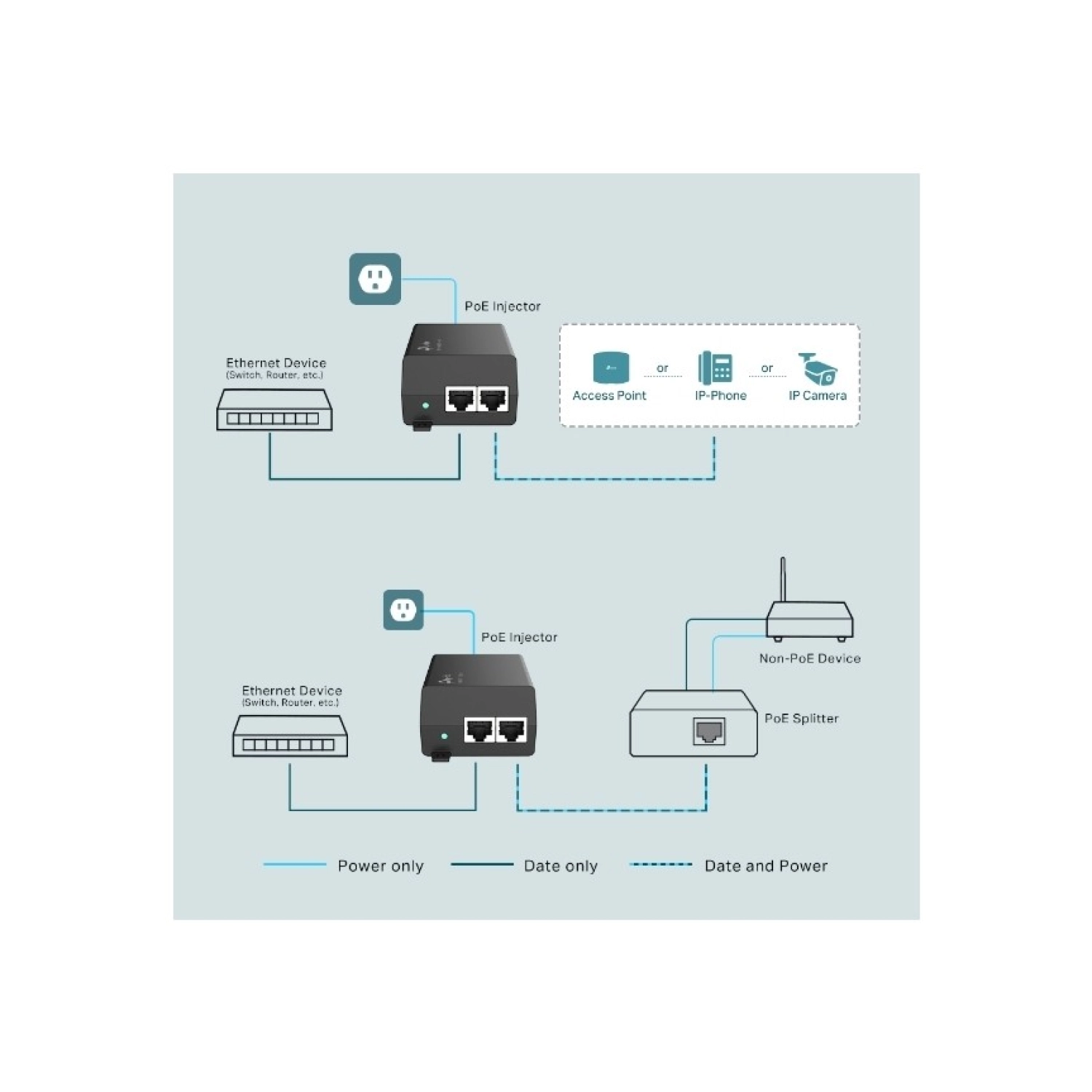 Tp-Link Omada Tl-Poe160S Poe Injektör - Görsel 2