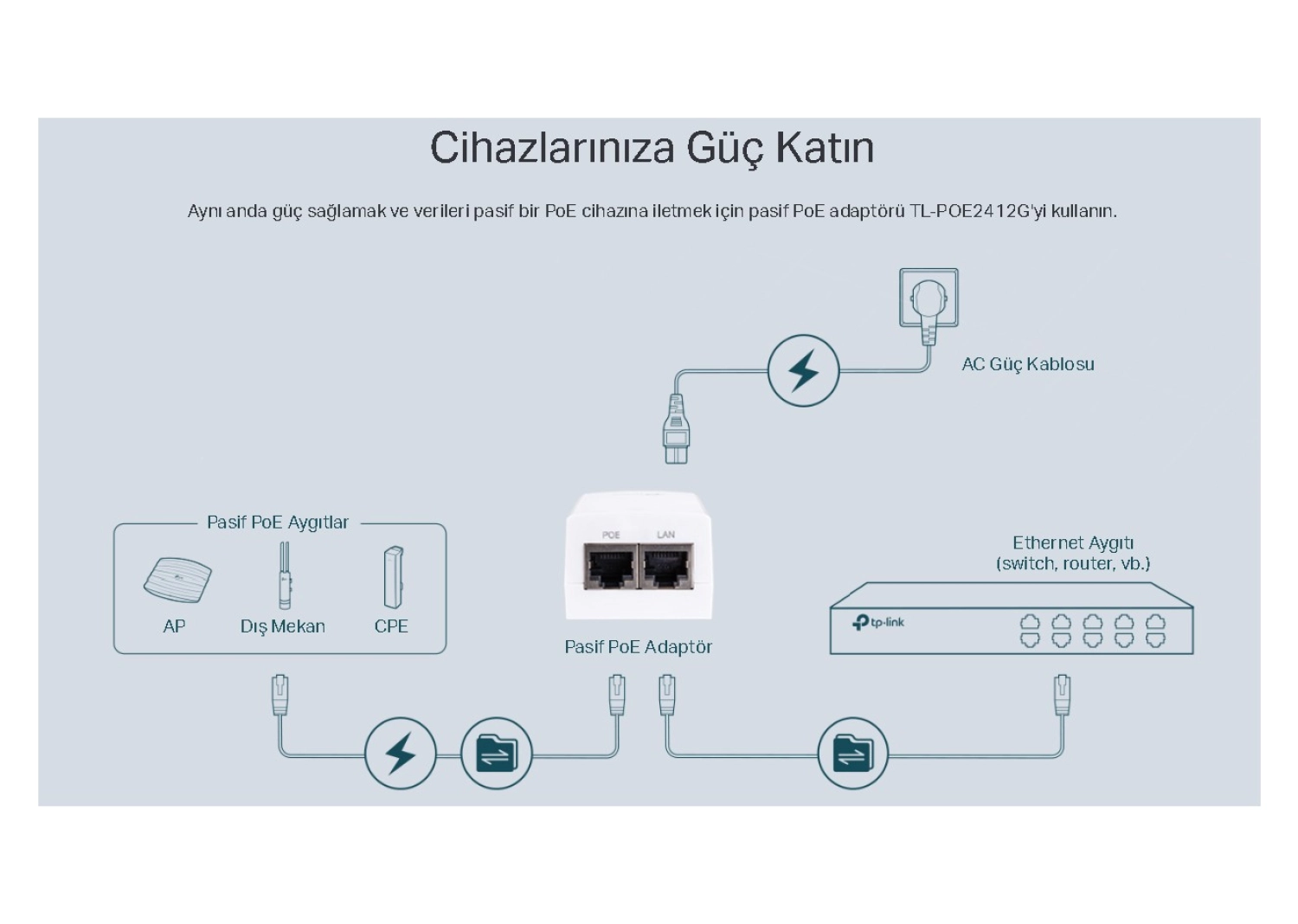 Tp-Link Tl-Poe2412G Poe Adapter - Görsel 2