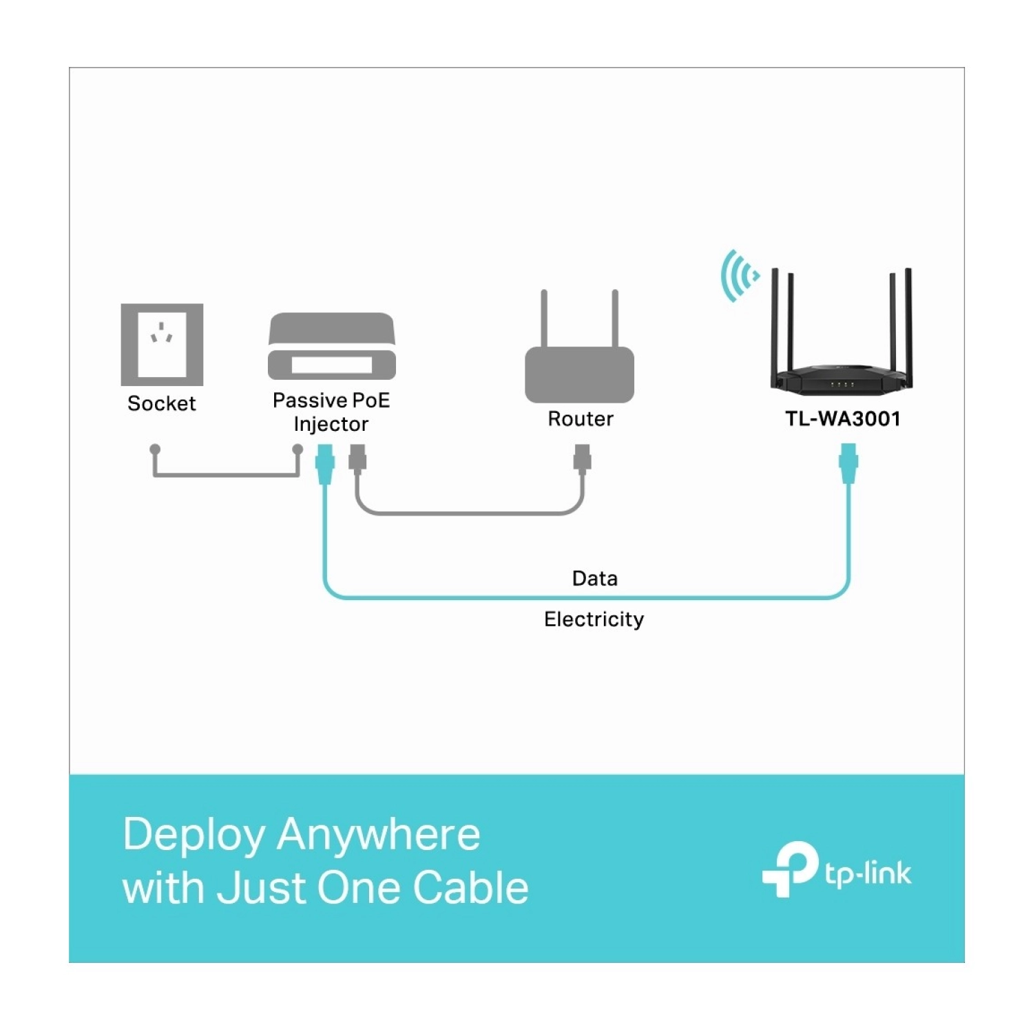 Tp-Link Tl-Wa3001 - Görsel 7