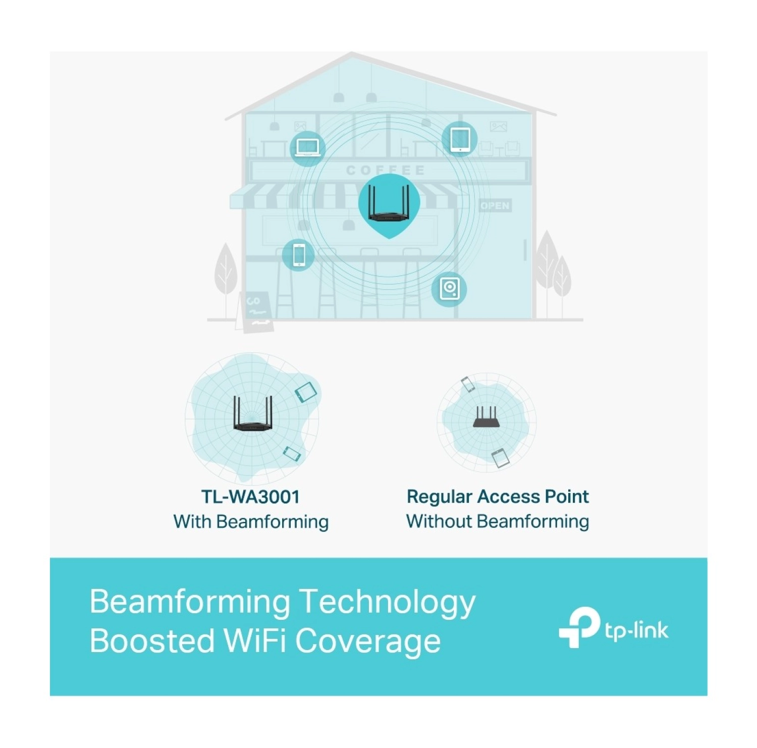 Tp-Link Tl-Wa3001 - Görsel 6
