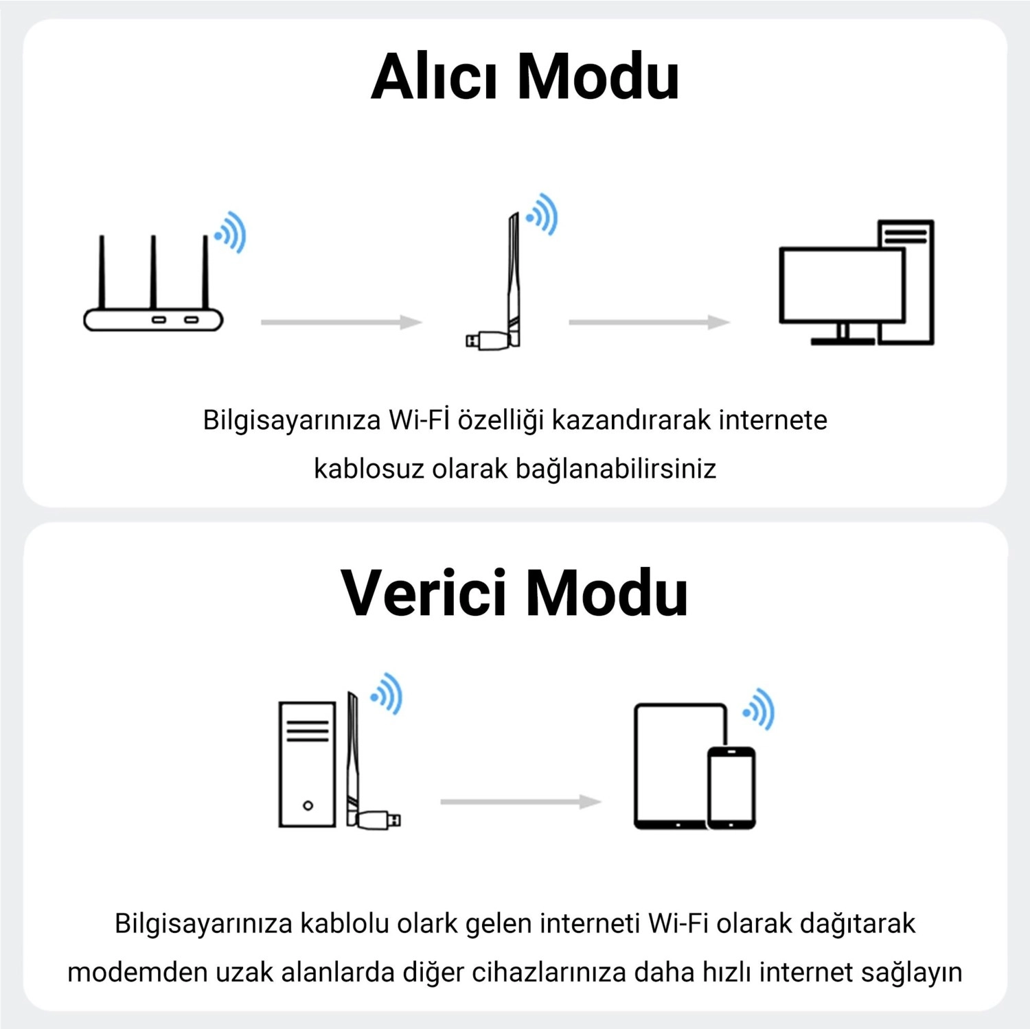 Veggieg 300 Mbps 2.4Ghz/6Ghz Dual Band Alıcı Verici Usb Wifi 6 Adaptör - Görsel 5
