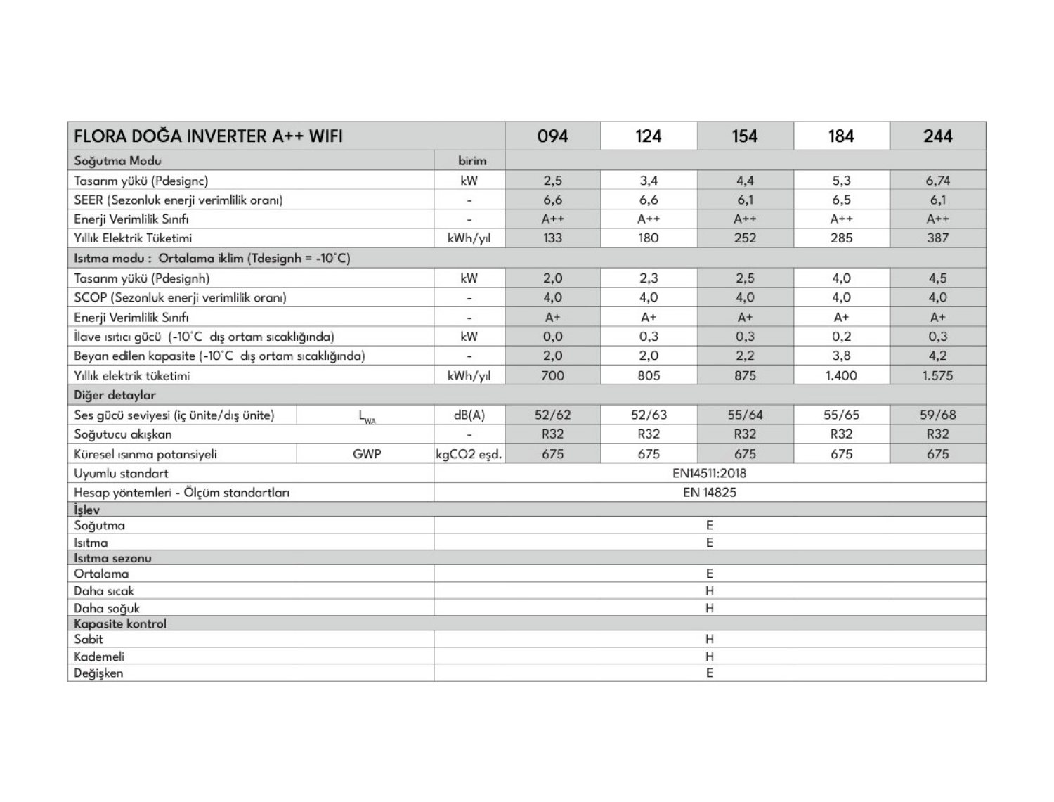 Vestel Flora Doğa 124 A++ Wifi 12000 Btu inverter Duvar Tipi Klima - Görsel 5