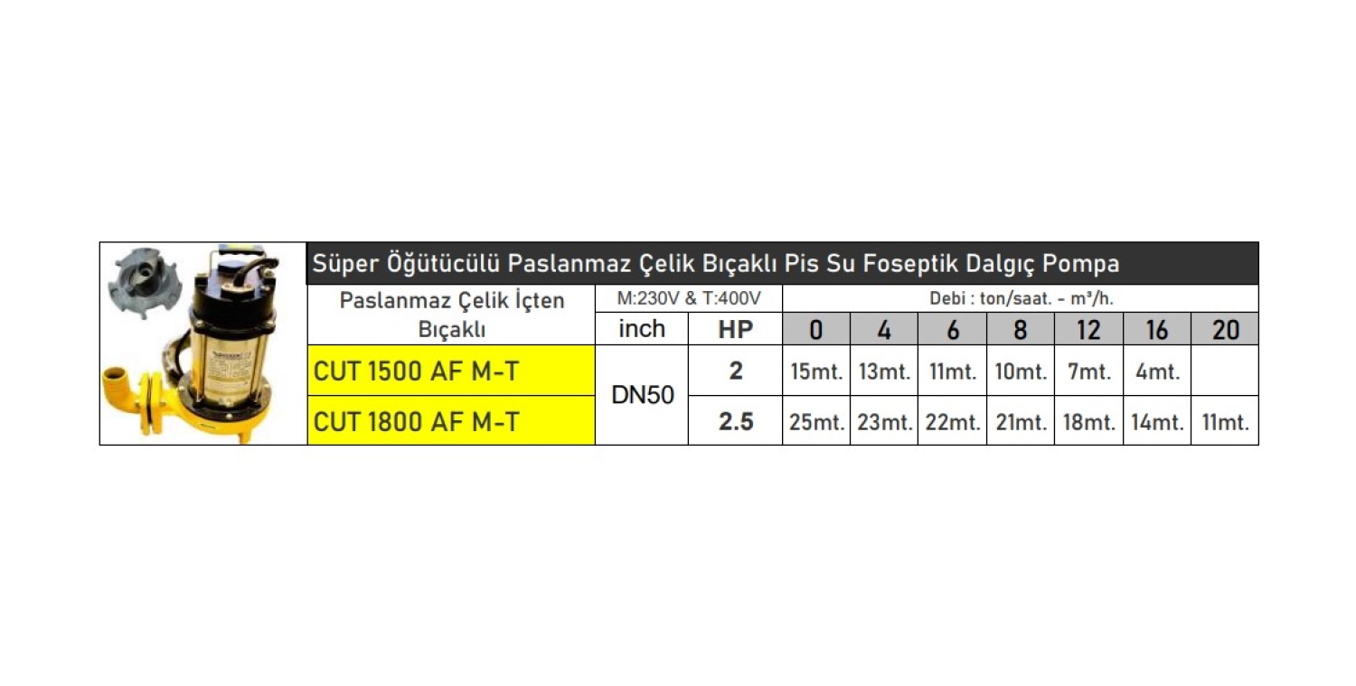 Vortex Cut1500Af 2 Hp 220V Süper Öğütücülü Paslanmaz Çelik Bıçaklı Pis Su Foseptik Dalgıç Pompa - Görsel 2