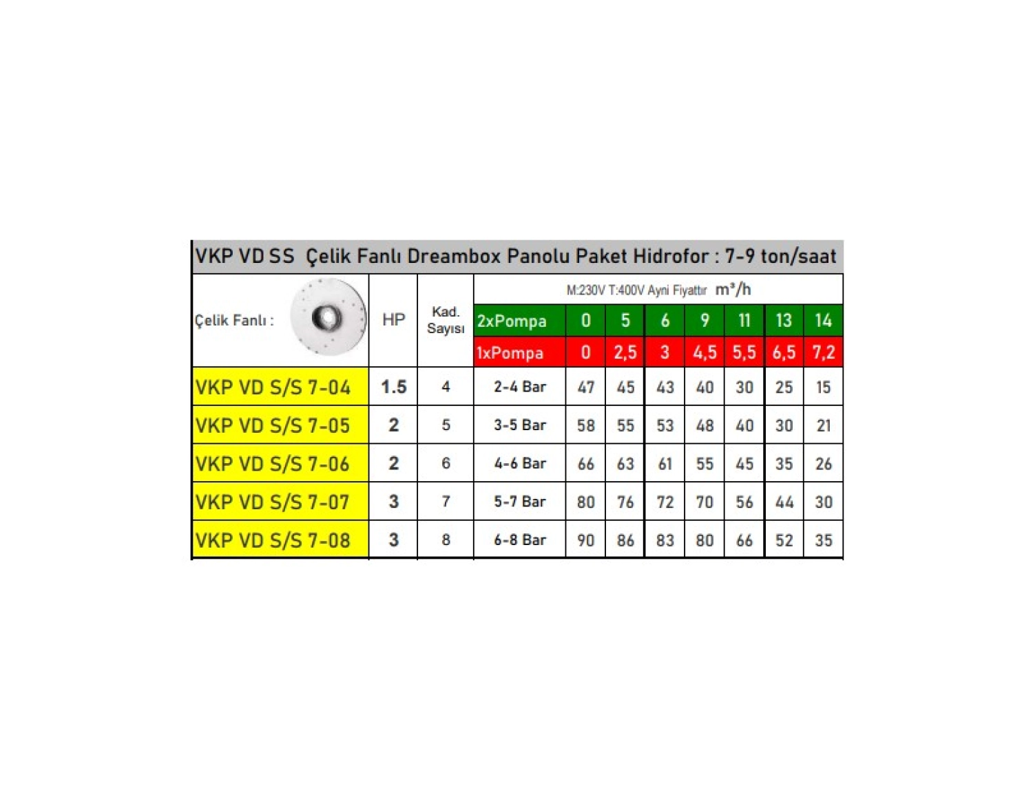 Vortex Vkp Vd S/S 7-05 2X Pompalı 2 Hp 220V Çelik Fanlı Dikey Milli Dreambox Panolu Paket Hidrofor - Görsel 2
