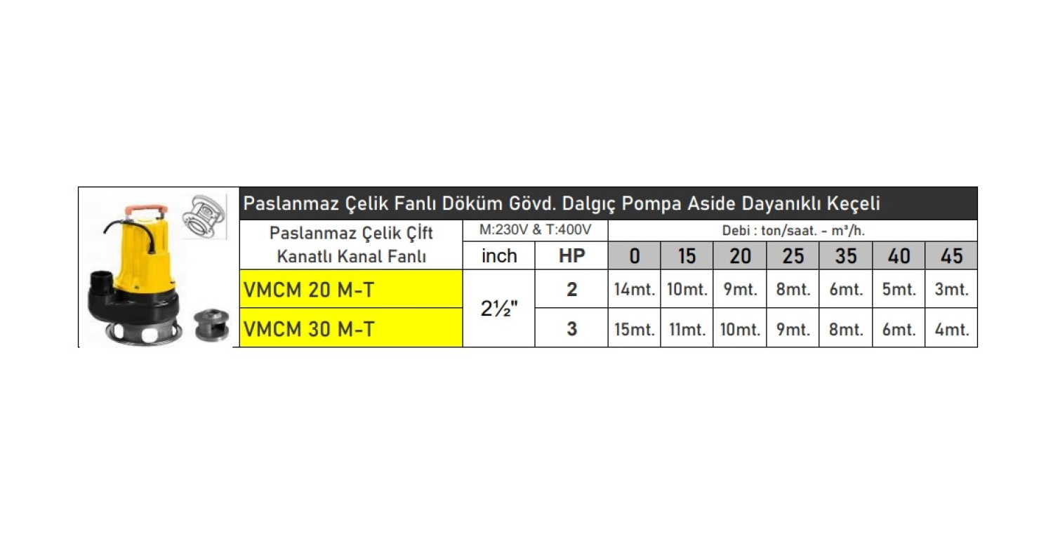 Vortex Vmcm30 3 Hp 380V Flatörlü Pis Su Foseptik Parçalayıcılı Dalgıç Pompa (Paslanmaz Çelik Fanlı) - Görsel 2