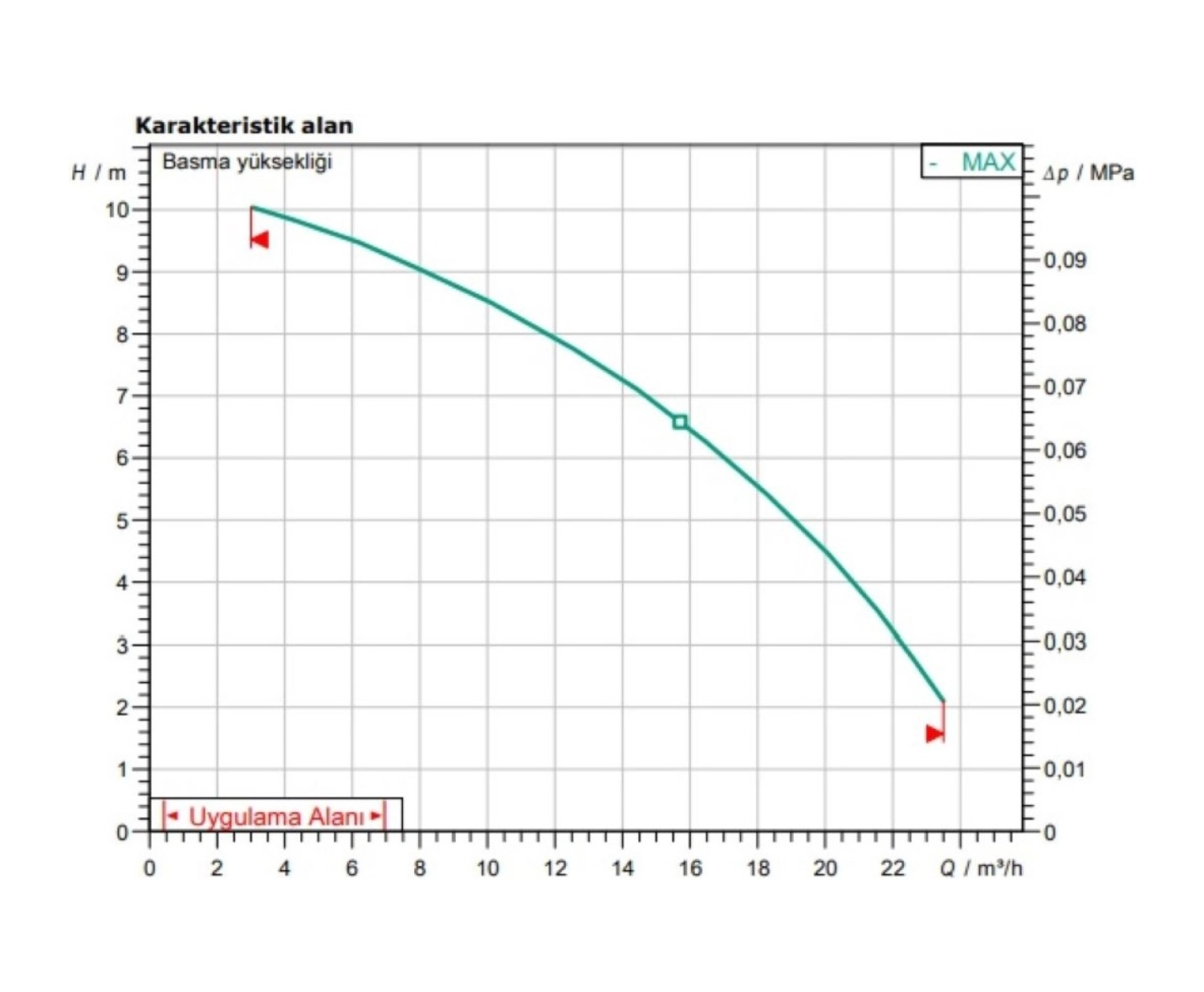 Wilo Tp-R 10 Kirli Su Ve Foseptik Için Monofaze Dalgıç Pompa - Görsel 3
