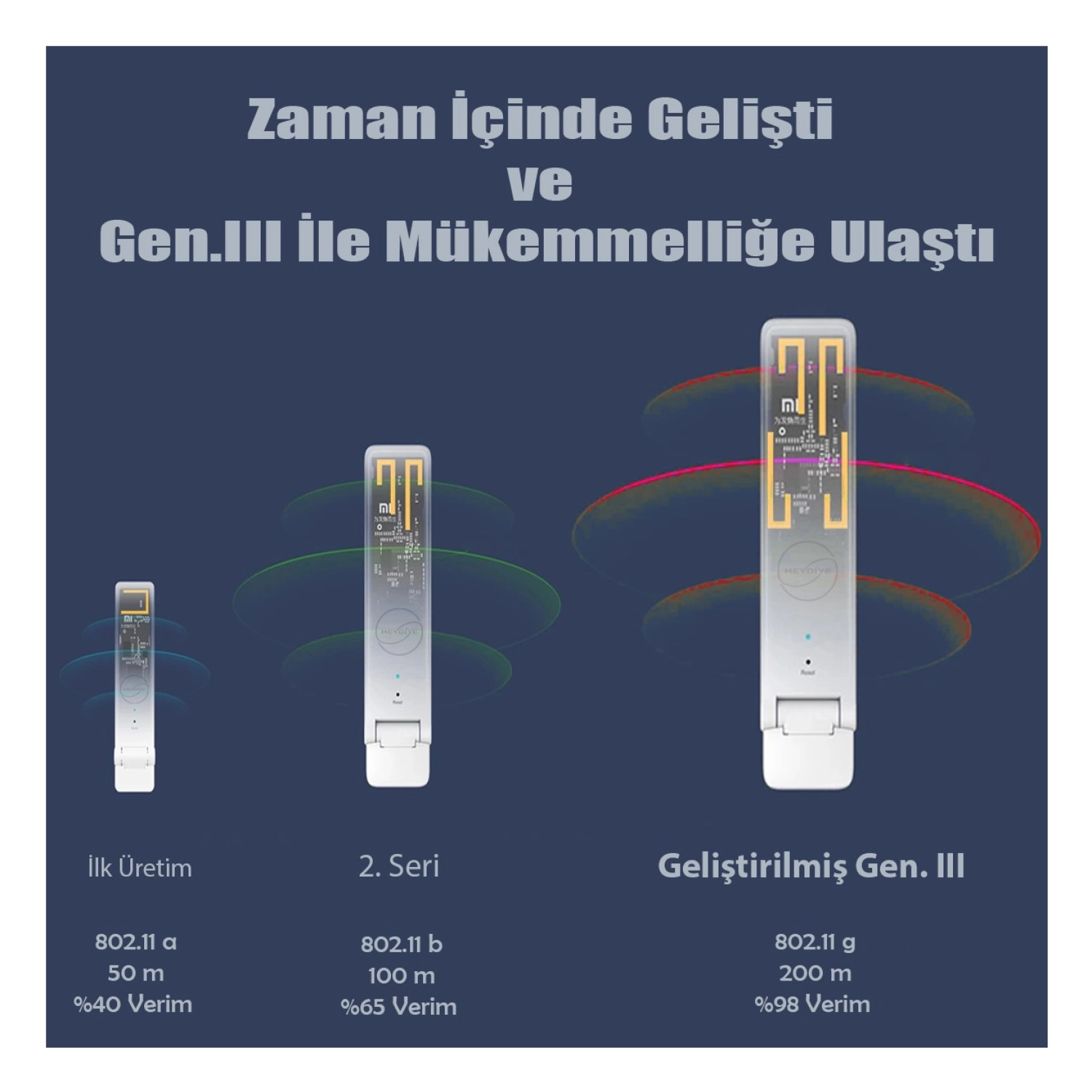 Xiaomi New Generation Stick Wi-Fi Repeater (Gen Iıı) V1 - Görsel 4